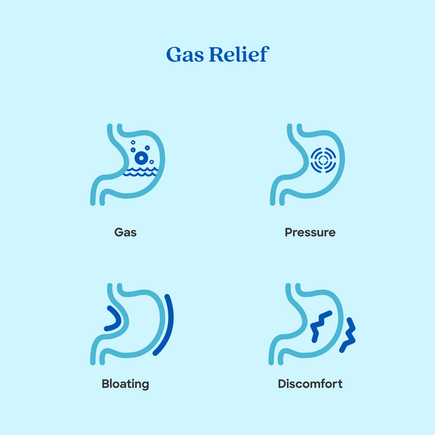 BETR Remedies Gas Relief, Bloating and Gas Relief, Simethicone 125 mg, 30  Softgels Ingredients - CVS Pharmacy